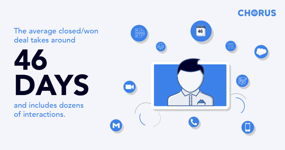 The Ins and Outs of the Average Deal Chorus.ai