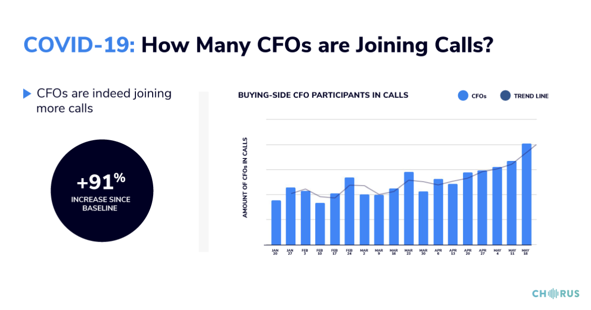 The Daily Briefing May 26, 2020 Chorus.ai