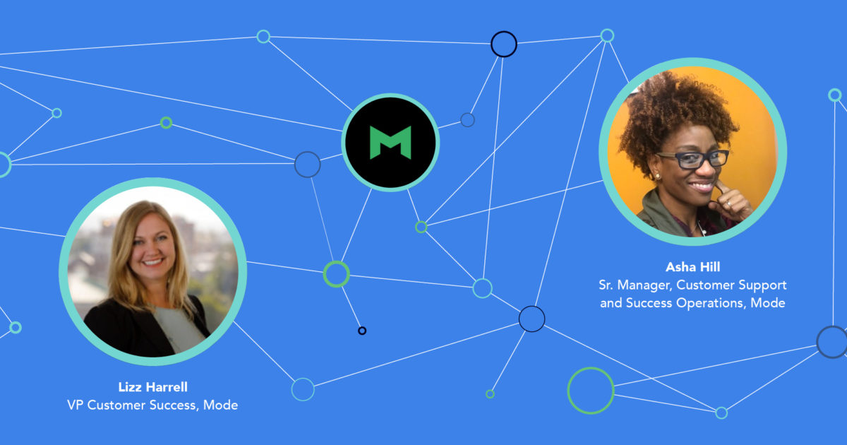 How Mode Harnesses the Voice of the Customer and Drives… Chorus.ai
